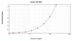 Human SCF ELISA Development Kit (ABTS)