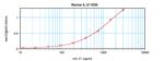 Mouse IL-21 ELISA Development Kit (ABTS)