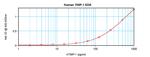 Human TIMP-1 ELISA Development Kit (ABTS)