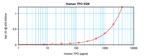 Human TPO ELISA Development Kit (ABTS)