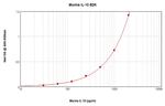 Mouse IL-10 ELISA Development Kit (ABTS)