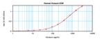 Human Eotaxin ELISA Development Kit (ABTS)