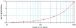 Human IL-17A ELISA Development Kit (ABTS)