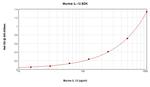 Mouse IL-12 p70 ELISA Development Kit (ABTS)