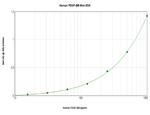Human PDGF-BB ELISA Development Kit (ABTS)