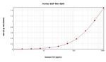 Human EGF ELISA Development Kit (ABTS)