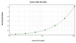 Human VEGF-165 ELISA Development Kit (ABTS)