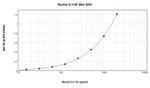 Mouse G-CSF ELISA Development Kit (ABTS)