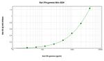 Rat IFN gamma ELISA Development Kit (ABTS)