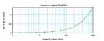 Human IL-1 alpha ELISA Development Kit (ABTS)