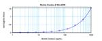 Mouse CCL21 (Exodus-2) ELISA Development Kit (ABTS)