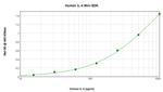 Human IL-4 ELISA Development Kit (ABTS)
