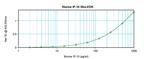 Mouse IP-10 (CXCL10) ELISA Development Kit (ABTS)
