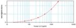 Human IL-6 ELISA Development Kit (ABTS)