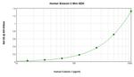 Human Eotaxin 3 ELISA Development Kit (ABTS)
