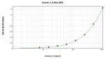 Human IL-8 ELISA Development Kit (ABTS)