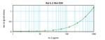Rat IL-2 ELISA Development Kit (ABTS)