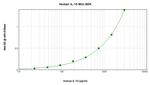 Human IL-10 ELISA Development Kit (ABTS)