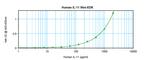Human IL-11 ELISA Development Kit (ABTS)