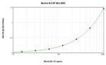 Mouse M-CSF (CSF1) ELISA Development Kit (ABTS)