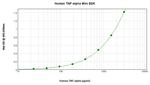 Human TNF alpha ELISA Development Kit (ABTS)