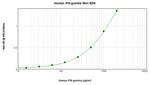 Human IFN gamma ELISA Development Kit (ABTS)