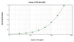 Human CTGF ELISA Development Kit (ABTS)