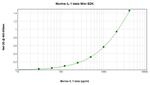 Mouse IL-1 beta ELISA Development Kit (ABTS)