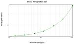 Mouse TNF alpha ELISA Development Kit (ABTS)