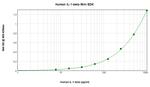 Human IL-1 beta ELISA Development Kit (ABTS)