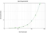 Mouse IFN gamma ELISA Development Kit (ABTS)