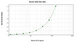 Mouse VEGF-165 ELISA Development Kit (ABTS)