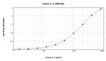 Human IL-2 ELISA Development Kit (TMB)