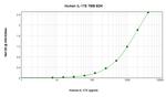 Human IL-17 E ELISA Development Kit (TMB)