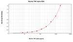 Mouse TNF alpha ELISA Development Kit (TMB)