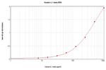 Human IL-1 beta ELISA Development Kit (TMB)