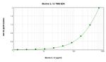 Mouse IL-12 p70 ELISA Development Kit (TMB)