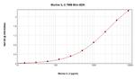Mouse IL-2 ELISA Development Kit (TMB)