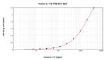 Human IL-17 E ELISA Development Kit (TMB)