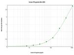Human IFN gamma ELISA Development Kit (TMB)