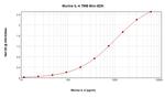 Mouse IL-4 ELISA Development Kit (TMB)