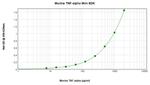Mouse TNF alpha ELISA Development Kit (TMB)