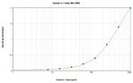 Human IL-1 beta ELISA Development Kit (TMB)