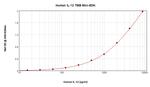 Human IL-12 p70 ELISA Development Kit (TMB)