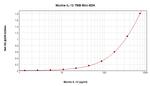 Mouse IL-12 p70 ELISA Development Kit (TMB)