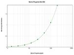 Mouse IFN gamma ELISA Development Kit (TMB)