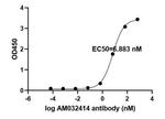 SARS-CoV-2 Spike Antibody in ELISA (ELISA)