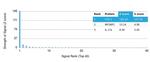 CD2/Lymphocyte Function Antigen 2 (LFA-2) Antibody in Peptide array (ARRAY)