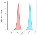 CD3e (T-Cell Marker) Antibody in Flow Cytometry (Flow)
