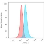 CD3e (T-Cell Marker) Antibody in Flow Cytometry (Flow)
